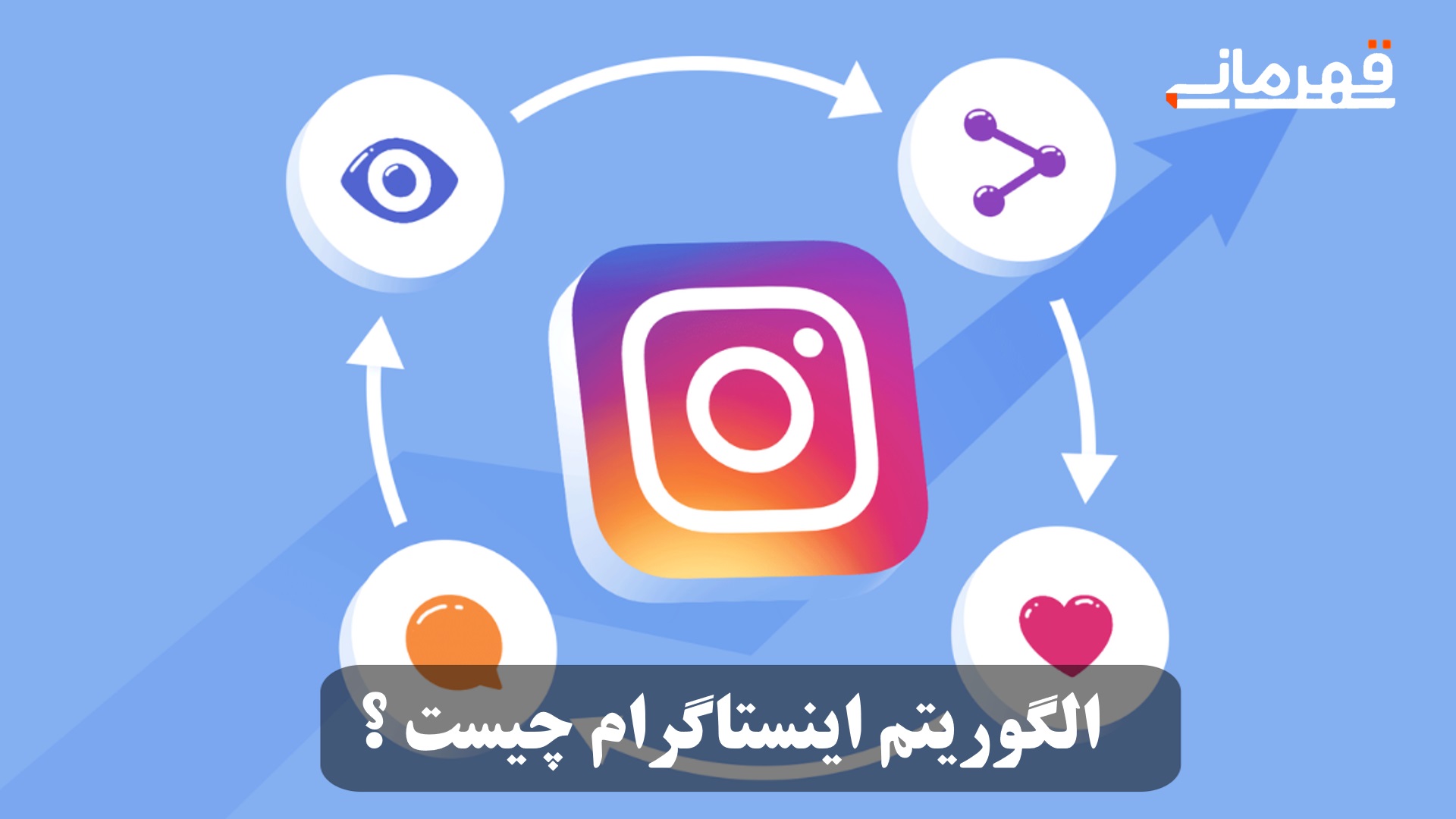 الگوریتم اینستاگرام چیست؟